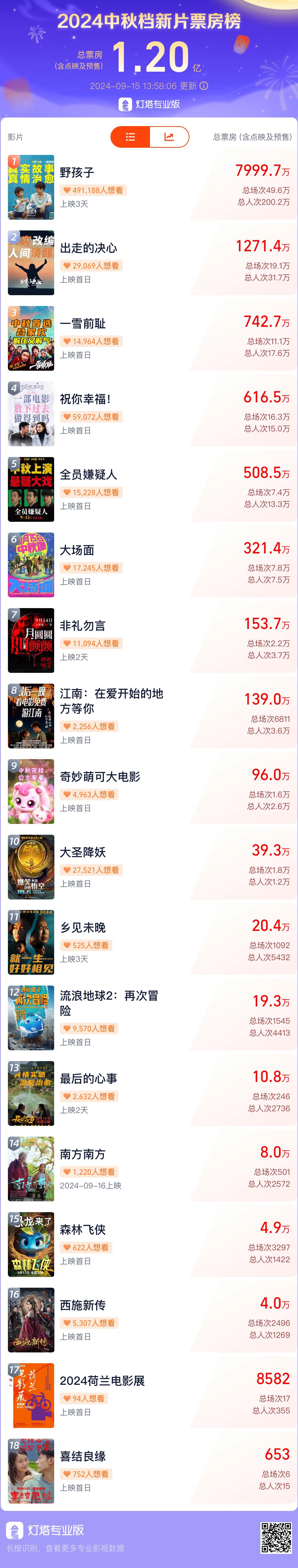 芒果tv在海外怎么看教程