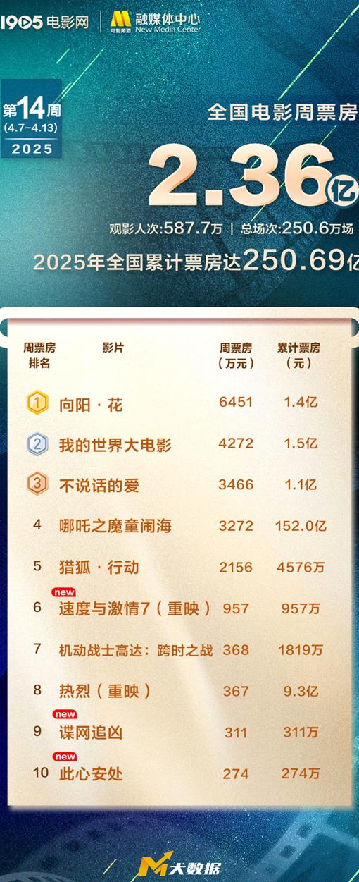 芒果TV地区限制怎么办教程